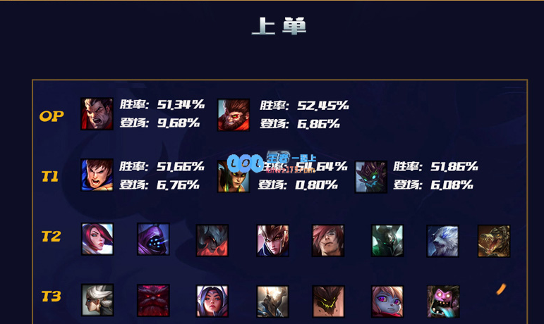 lol10.12上单排行榜介绍_LOL游戏攻略