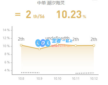 lol10.12版本强势中单英雄_LOL游戏攻略