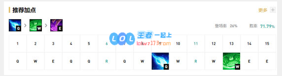 lol10.12最强辅助选择_LOL游戏攻略