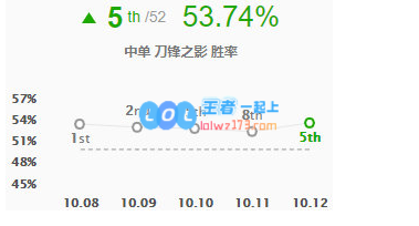 lol最强中单推荐10.12_LOL游戏攻略