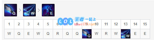 lol最强中单推荐10.12_LOL游戏攻略