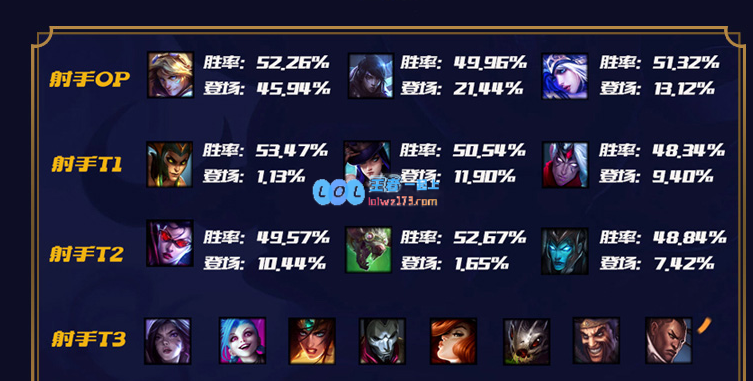 lol10.12ADC排名_LOL游戏攻略