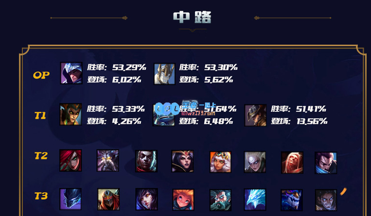 lol10.12中单排行榜介绍_LOL游戏攻略