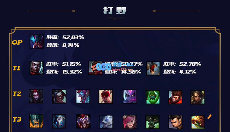 lol10.12打野排名_LOL游戏攻略