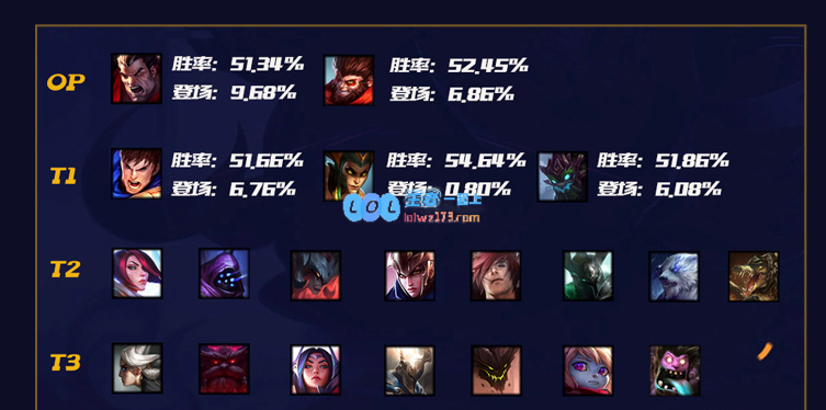 lol10.12版本强势英雄汇总推荐_LOL游戏攻略