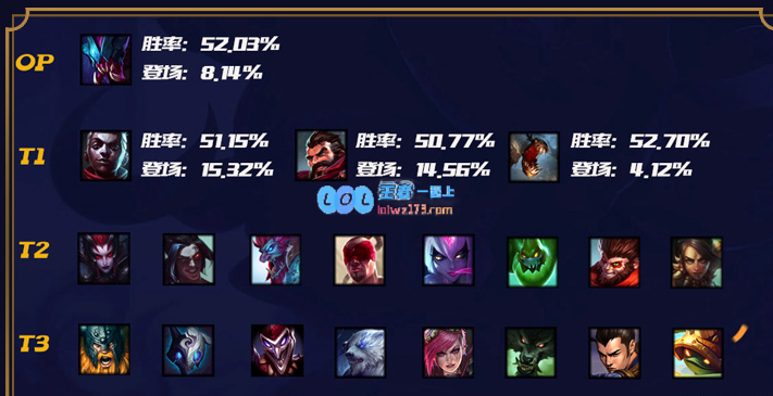 lol10.12版本强势英雄汇总推荐_LOL游戏攻略