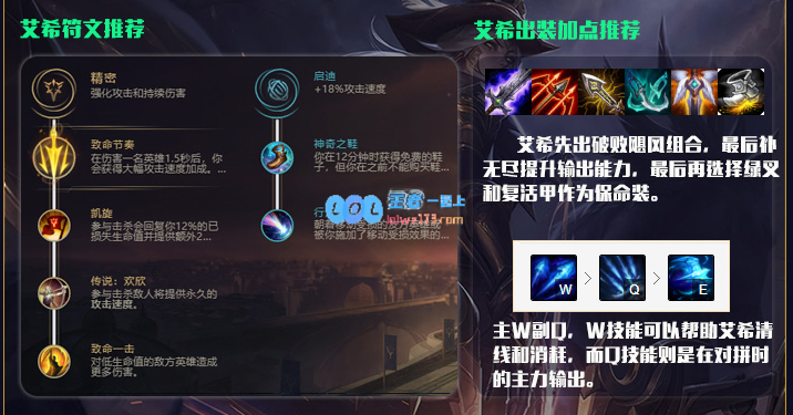 lol10.12版本强势英雄汇总推荐_LOL游戏攻略