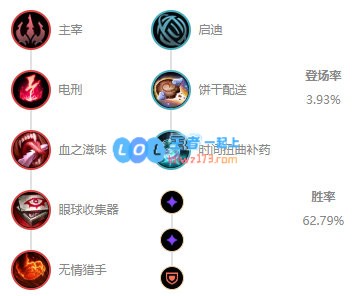 《LOL》10.12奥瑞利安·索尔符文出装攻略_LOL游戏攻略