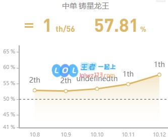 《LOL》10.12奥瑞利安·索尔符文出装攻略_LOL游戏攻略