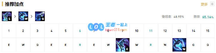 《LOL》10.12菲兹符文出装攻略_LOL游戏攻略