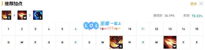 《LOL》10.12凯隐符文出装攻略_LOL游戏攻略