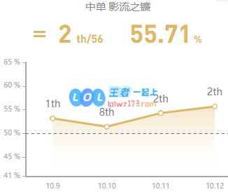 《LOL》10.12凯隐符文出装攻略_LOL游戏攻略