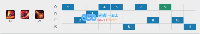 《LOL》10.12剑魔符文出装攻略_LOL游戏攻略