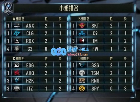 S6小组赛：C组出线战！H2K捍卫欧洲荣光！
