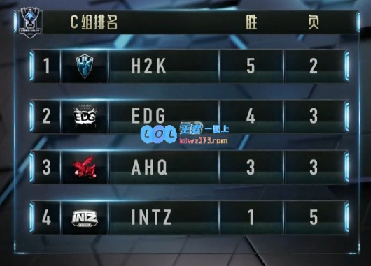 S6小组赛：C组出线战！H2K捍卫欧洲荣光！
