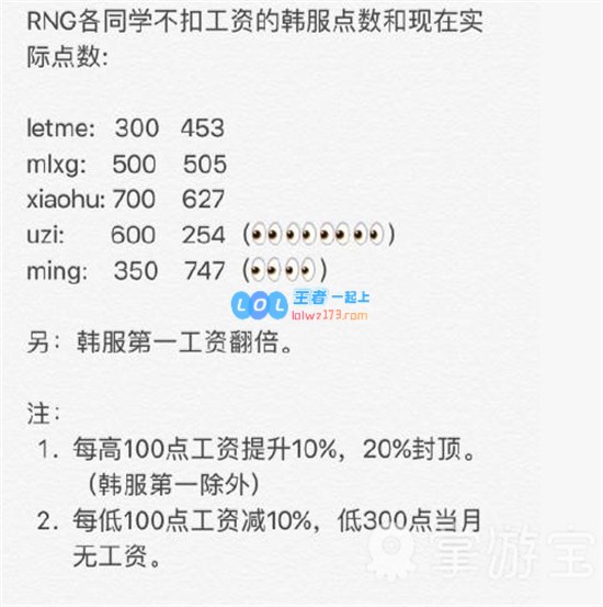 RNG队内段位要求 低于300点没有工资
