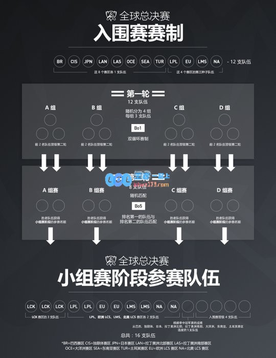 全新赛制下的LPL 机遇和挑战并存
