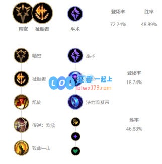 《LOL》Uzi下路EZS10天赋出装介绍_LOL游戏攻略