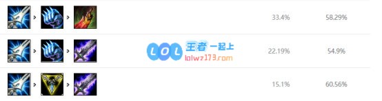 《LOL》Uzi下路EZS10天赋出装介绍_LOL游戏攻略