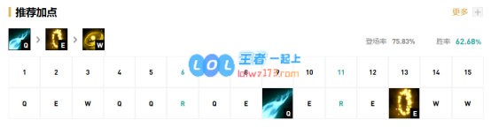 《LOL》Uzi下路EZS10天赋出装介绍_LOL游戏攻略