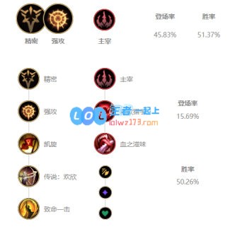 《LOL》Uzi下路薇恩S10天赋出装介绍_LOL游戏攻略