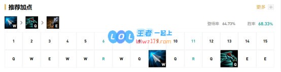 《LOL》Uzi下路薇恩S10天赋出装介绍_LOL游戏攻略