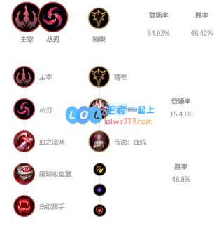 《LOL》Uzi下路卡莎S10天赋出装介绍_LOL游戏攻略