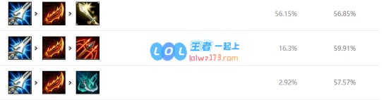 《LOL》Uzi下路卡莎S10天赋出装介绍_LOL游戏攻略