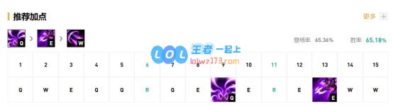 《LOL》Uzi下路卡莎S10天赋出装介绍_LOL游戏攻略