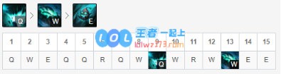 《LOL》10.11上单大树玩法介绍_LOL游戏攻略