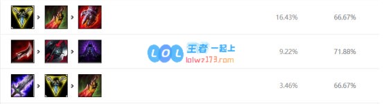 《LOL》10.11中单猴子玩法介绍_LOL游戏攻略