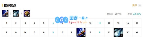 《LOL》10.11中单猴子玩法介绍_LOL游戏攻略