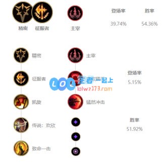 《LOL》10.11中单猴子玩法介绍_LOL游戏攻略