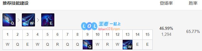 《LOL》10.12泰隆符文出装攻略_LOL游戏攻略