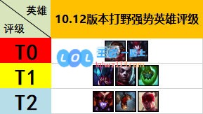 《LOL》10.12龙女符文出装攻略_LOL游戏攻略