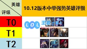 《LOL》10.12加里奥符文出装攻略_LOL游戏攻略