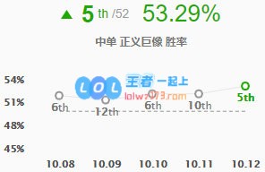 《LOL》10.12加里奥符文出装攻略_LOL游戏攻略