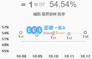 《LOL》10.12星界游神符文出装攻略_LOL游戏攻略