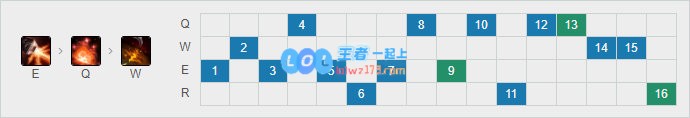 《LOL》10.12库奇符文出装攻略_LOL游戏攻略