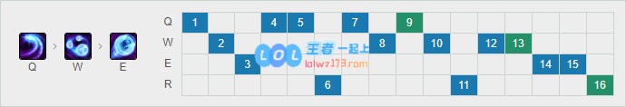 《LOL》10.12皎月符文出装攻略_LOL游戏攻略