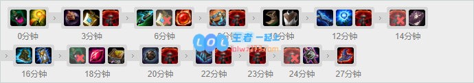 《LOL》10.12皎月符文出装攻略_LOL游戏攻略