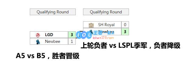 LPL收官周/季后赛/升降级赛傻瓜指南
