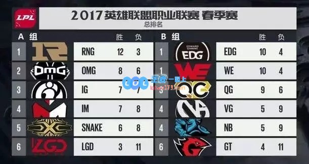 淘宝权再次降级，LGD遭最大危机！
