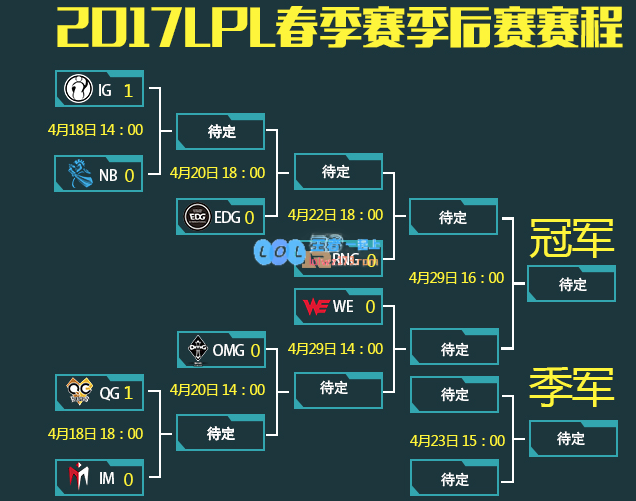 一口毒奶？博彩网站LPL季后赛赔率曝光
