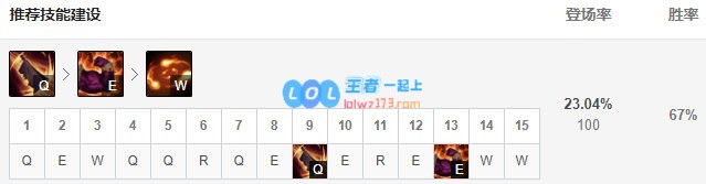 《LOL》10.12蒙多符文出装攻略_LOL游戏攻略