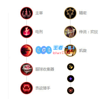 lol强势打野英雄排名10.13_LOL游戏攻略