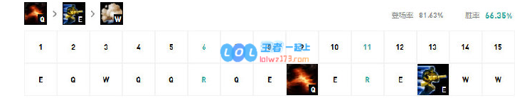 lol强势打野英雄排名10.13_LOL游戏攻略