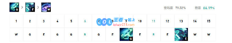 lol强势打野英雄排名10.13_LOL游戏攻略