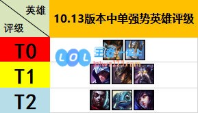 《LOL》10.13蛇女符文出装玩法攻略_LOL游戏攻略