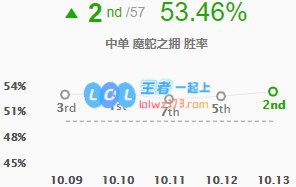 《LOL》10.13蛇女符文出装玩法攻略_LOL游戏攻略